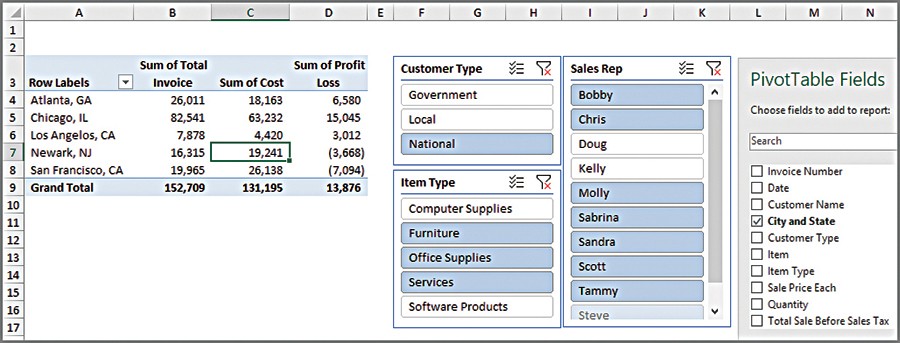 financial reports office