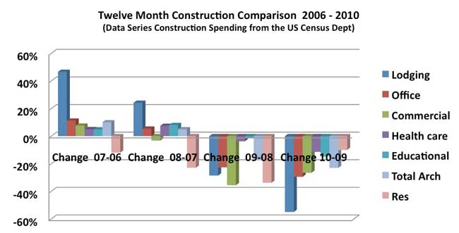 financial charts and economic building landscapes