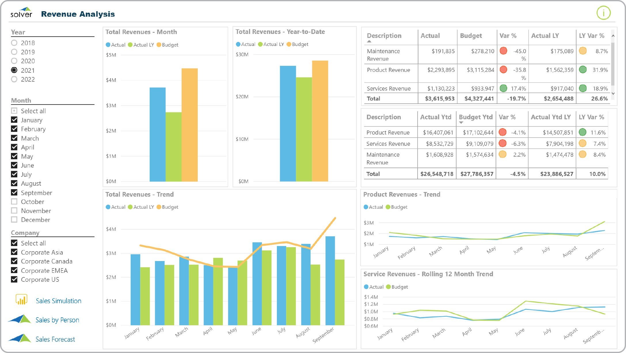 financial charts and business dashboard on screen