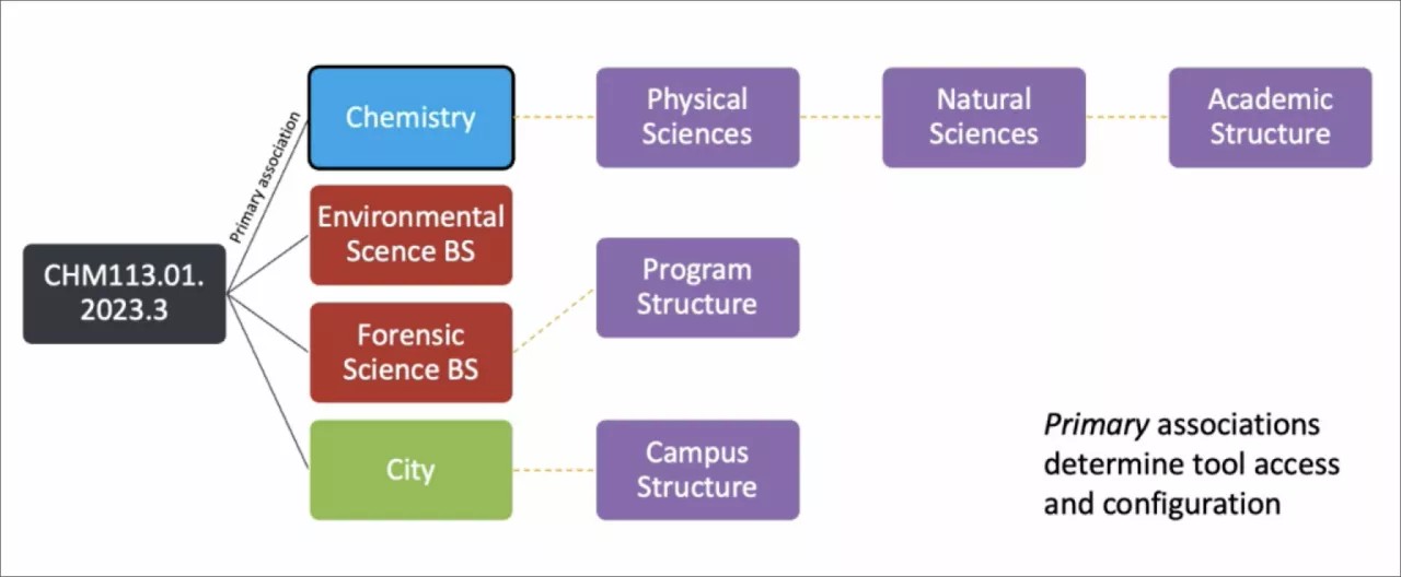 physical financial documents and institutional settings