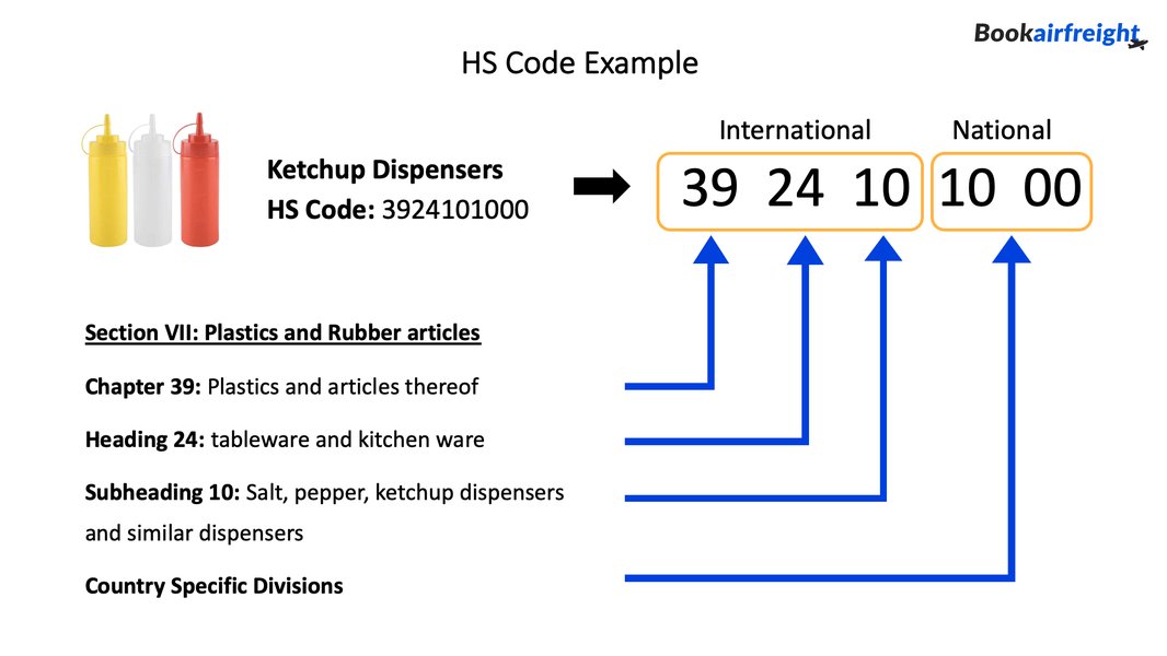 find-product-hs-code-guide-owck8fbl