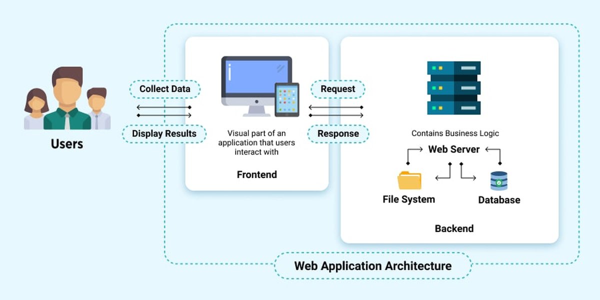 finding-no-code-relationship-systems-architects-tp11qmvz