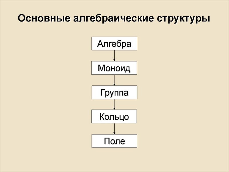 finite-field-f16-elements-primitive-i922bz47