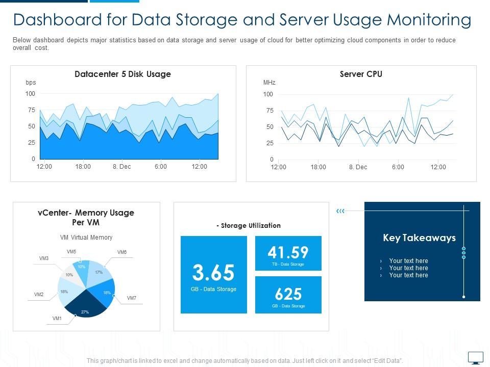 cloud server infrastructure with data charts