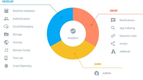 firebase database performance optimization
