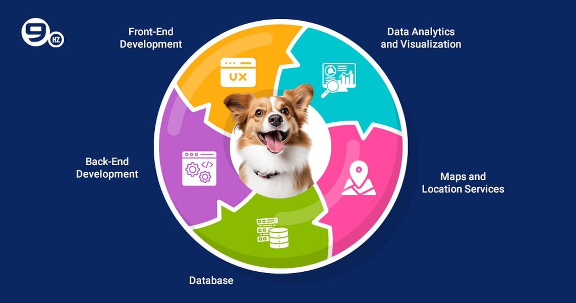 Tech stack for building a pet health tracker app
