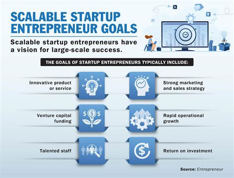 entrepreneurial journey business planning