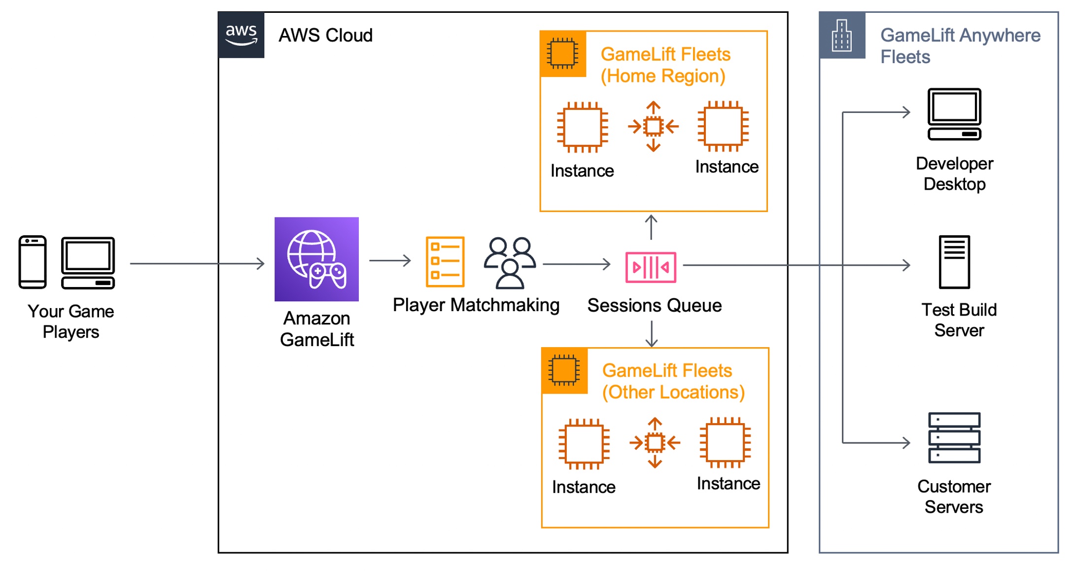 server hardware and game script setup