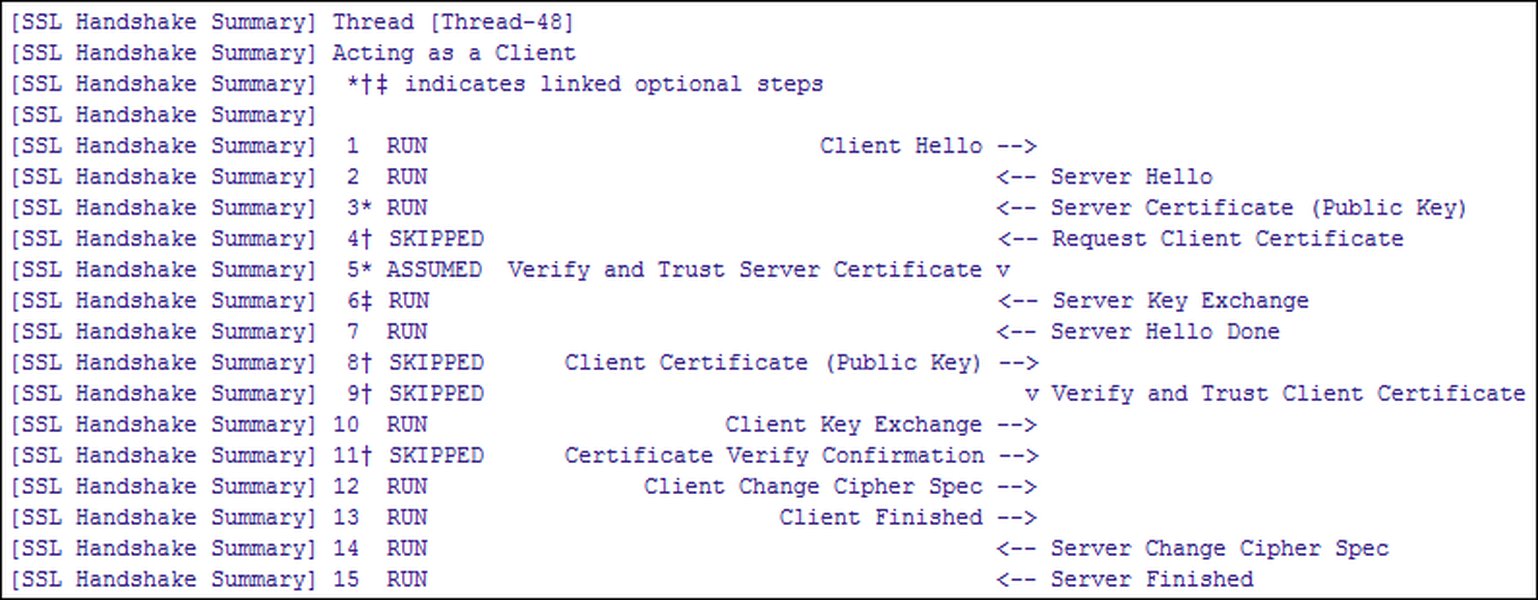 fix-codeigniter-ssl-error-60-tcwp936d