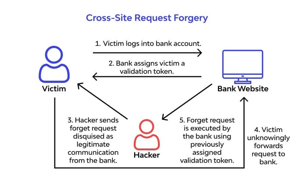 Настройки CSRF защиты в Jenkins