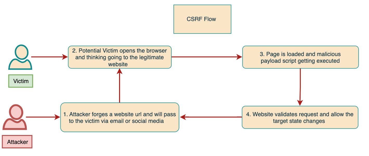 fix-csrf-jenkins-gitea-plugin-guwlczur