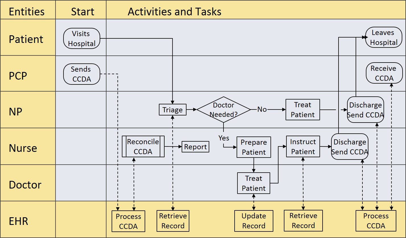 financial documents, swap flows, negotiation meeting, illustrated diagram
