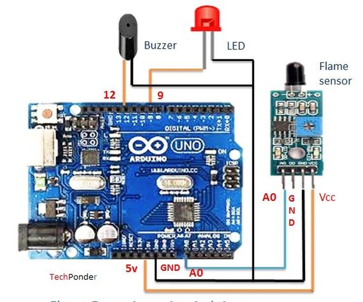 Fire Detection Using Arduino and Flame Sensor