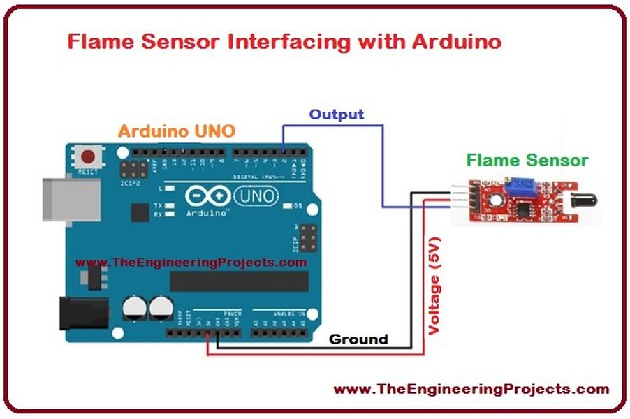 Flame Sensor Arduino Interfacing