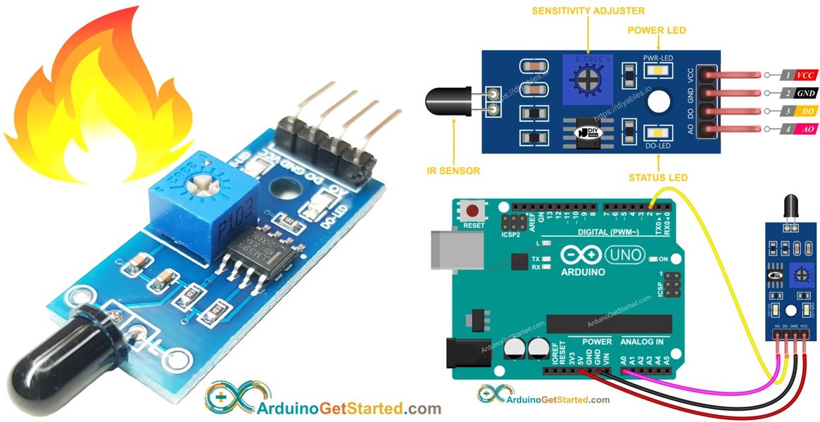 flame-sensor-applications-and-examples-1i5azgqp