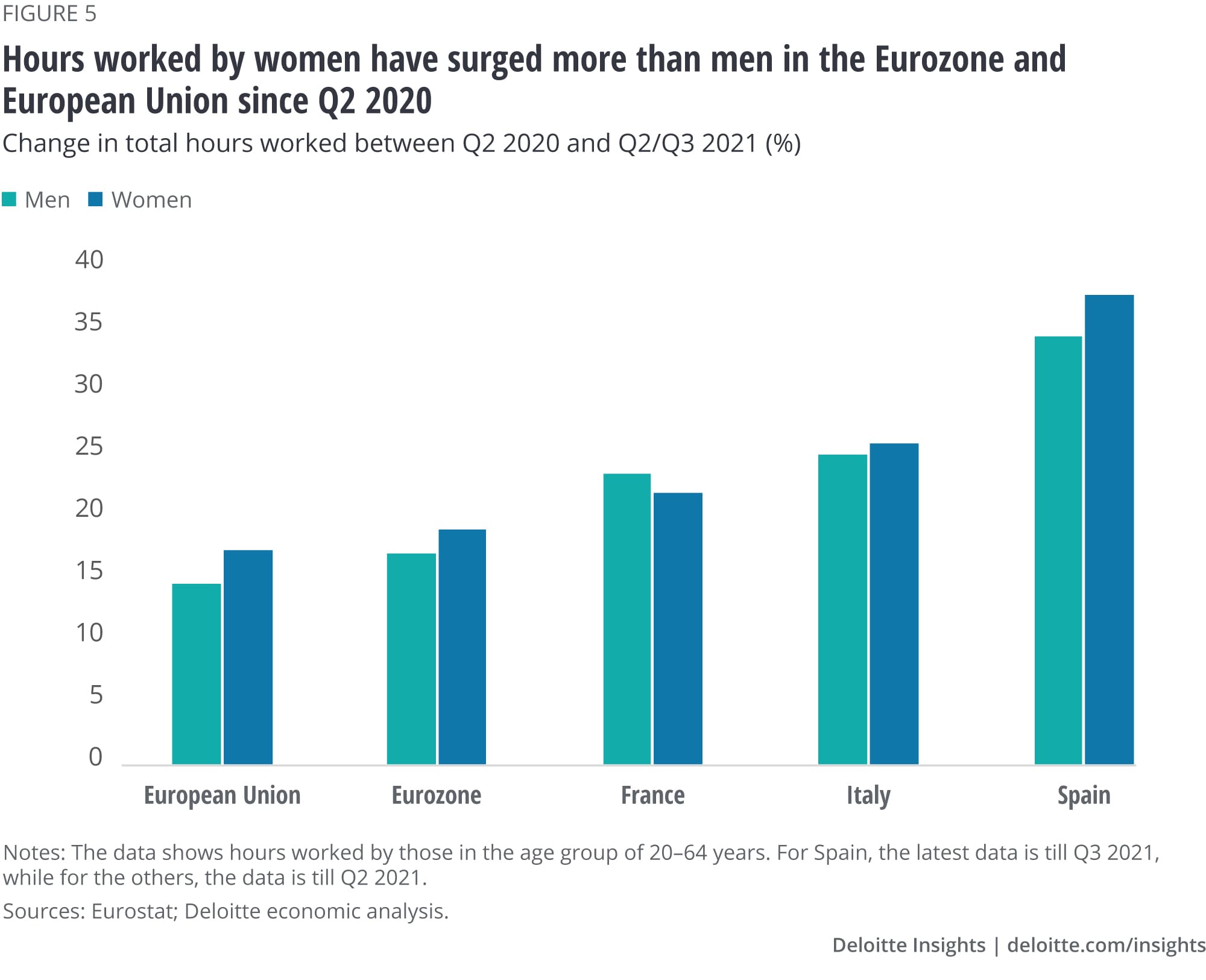 women workforce economics