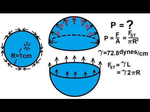 water droplets surface tension