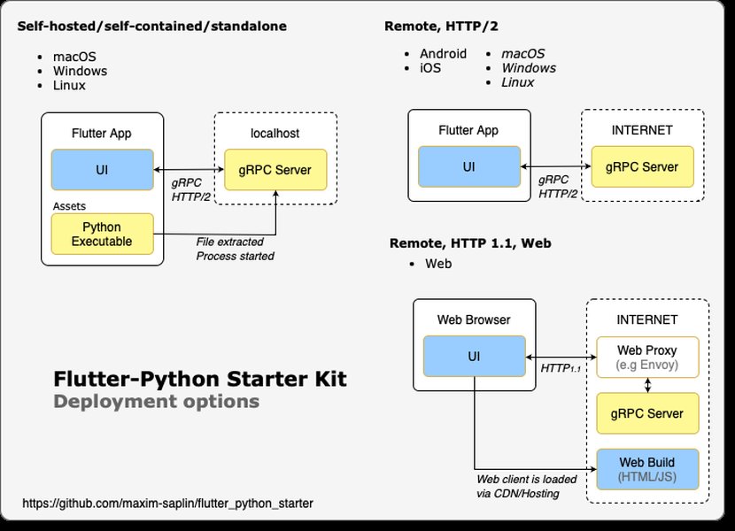 flutter-python-integration-guide-uplayhpz