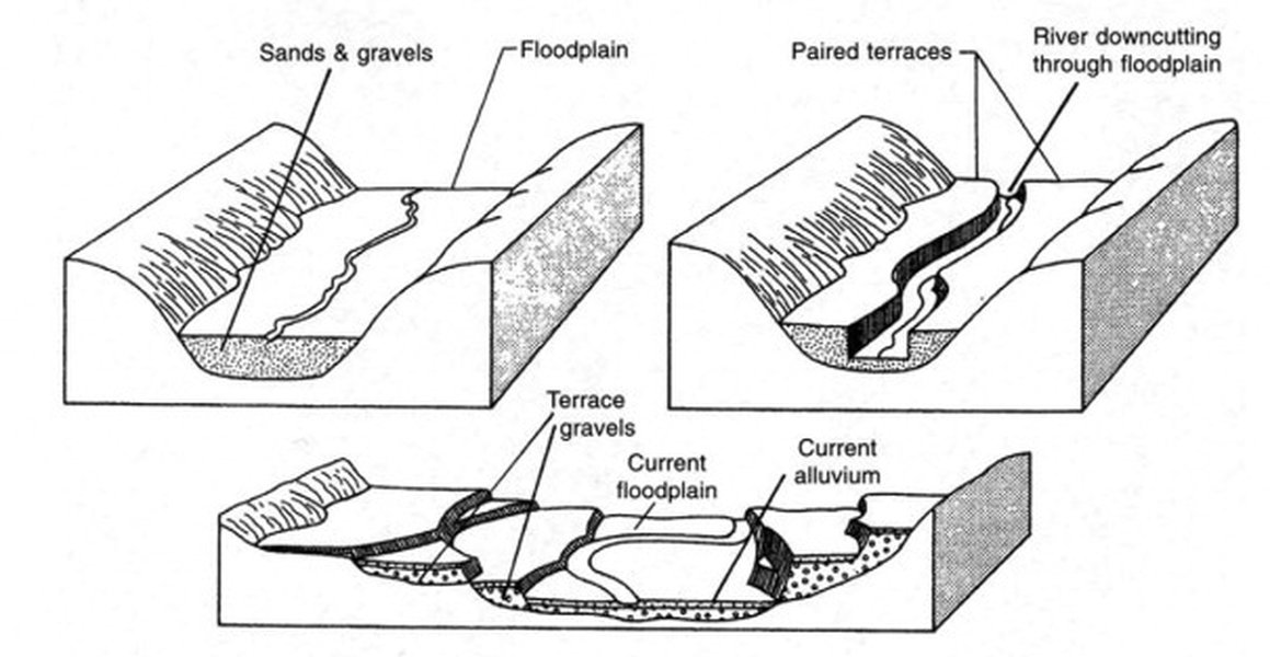 fluvial-environments-sedimentation-processes-u6wyhxs7