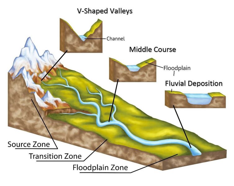fluvial-system-classification-methods-sldp16ha