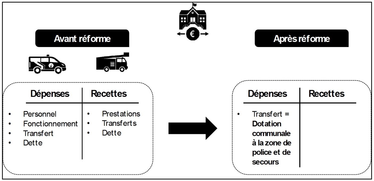 fondements-comptabilite-traditionnelle-visualisation-bpogtcq6