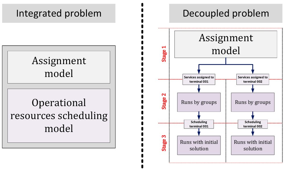 food-delivery-operations-optimization-537tovhj
