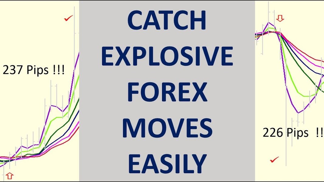 Graphical representation of explosive forex moves