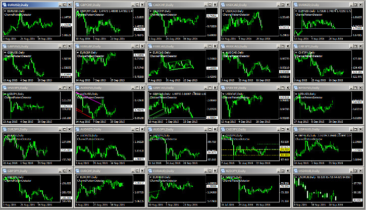forex trading screen and charts