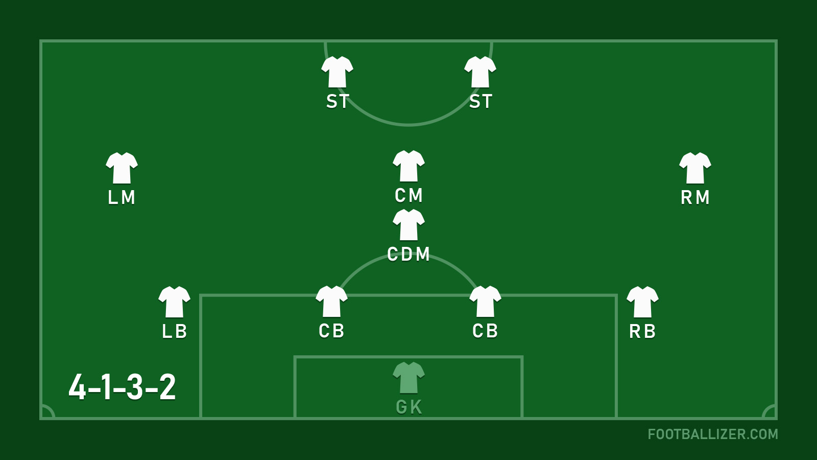 football tactics on field, players in dynamic positions