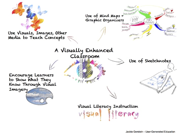classroom learning concepts