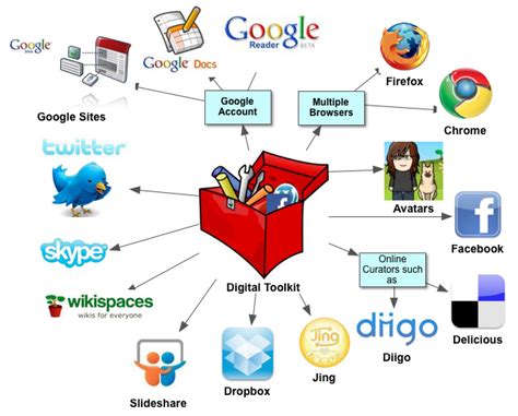 digital image search tools