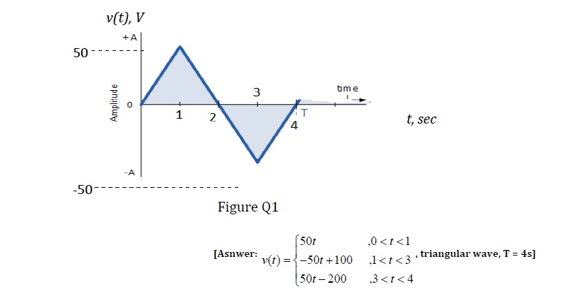 triangle wave signal