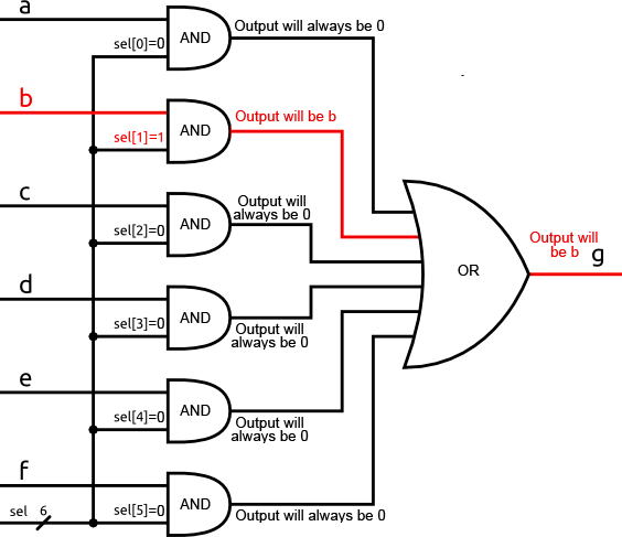 FPGA board and circuit diagram