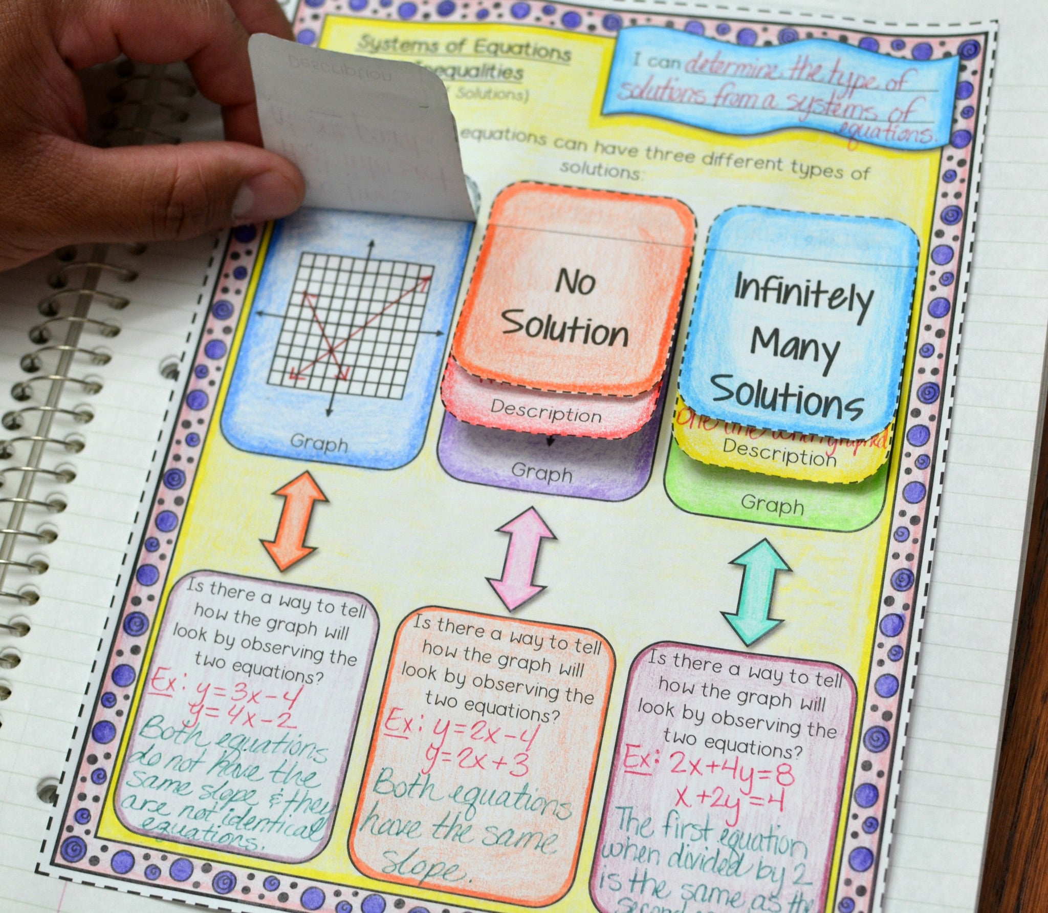algebraic equation on notebook