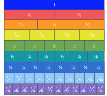 physical fraction bars classroom
