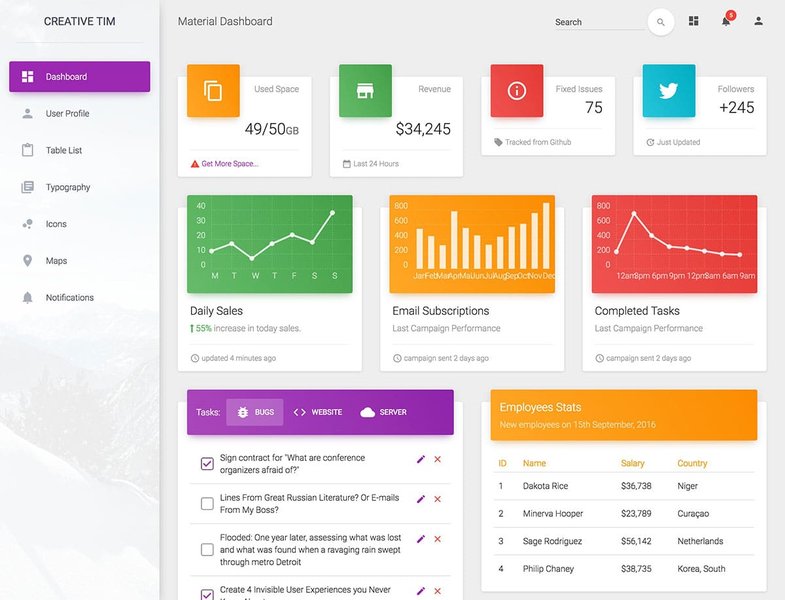 Exemplo de dashboard com Material Design