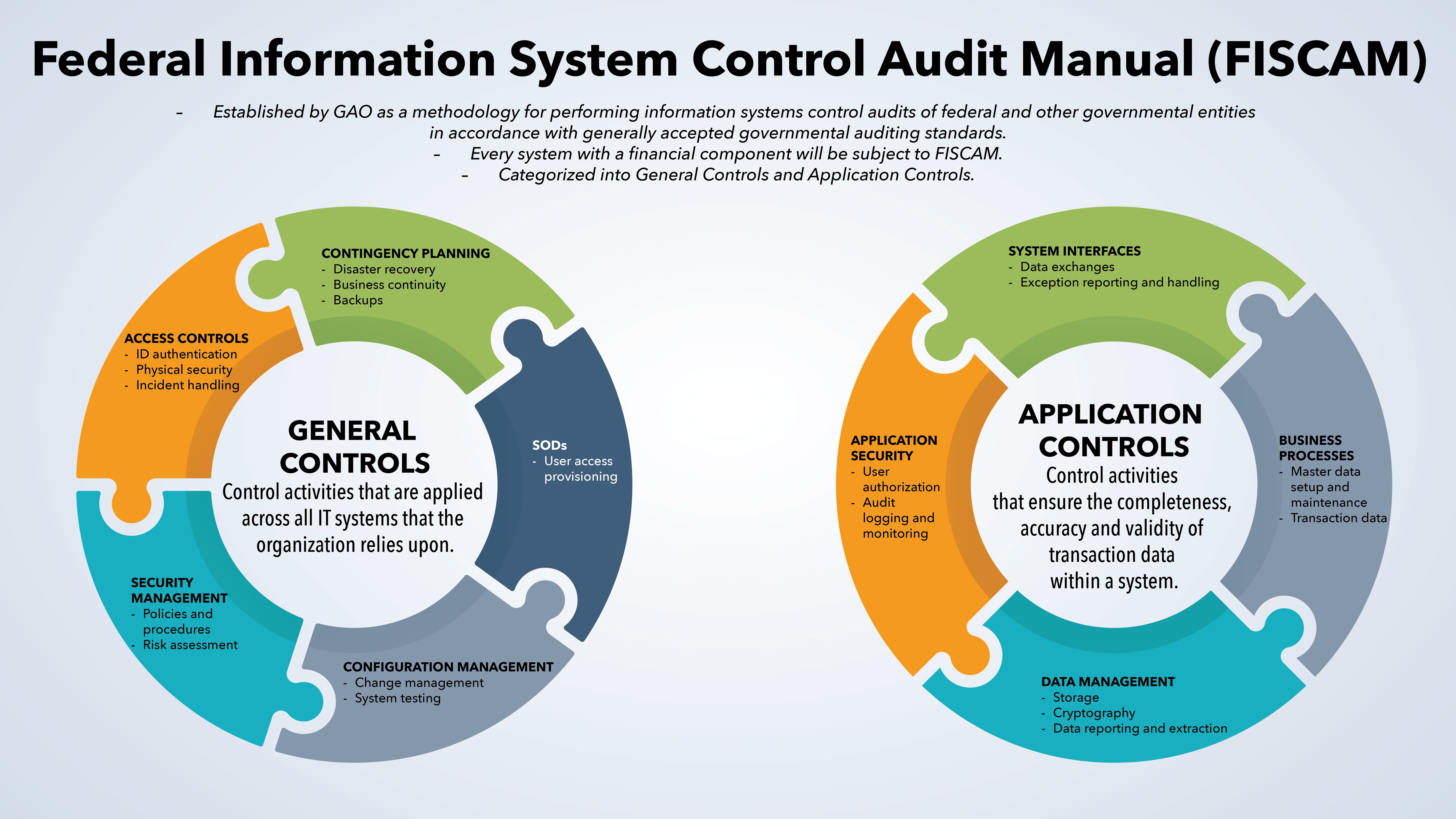 company financial data control security