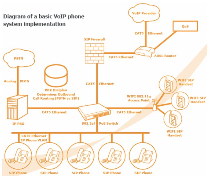 free-opensource-voip-pstn-guide-kmm82sa9