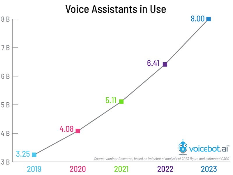 ai assistant usage