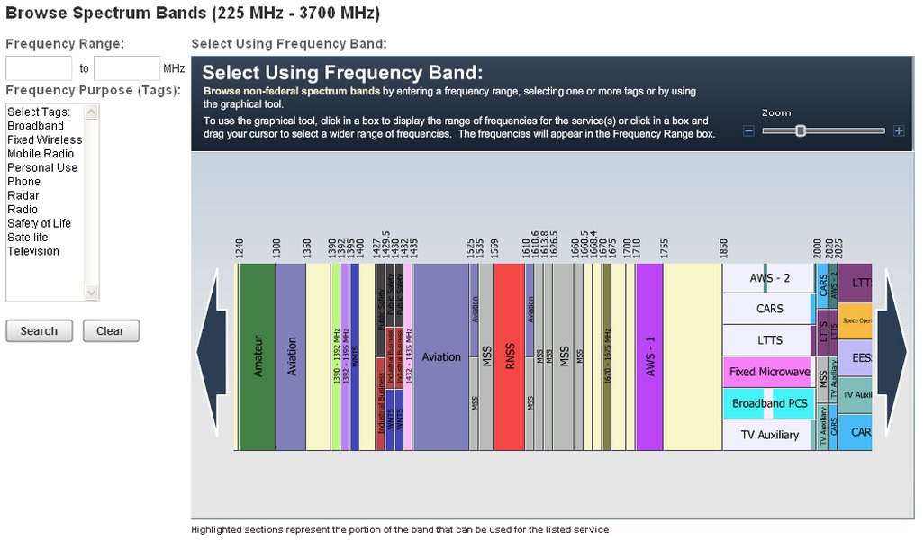 frequency spectrum dashboard