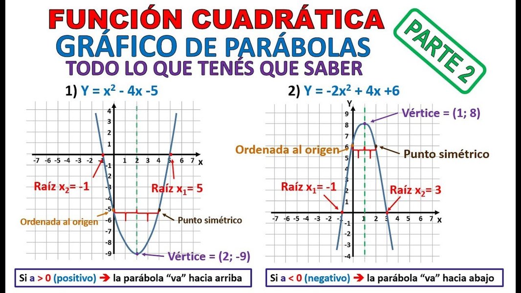 funcion-cuadratica-imagenes-preimagenes-yei3s86y