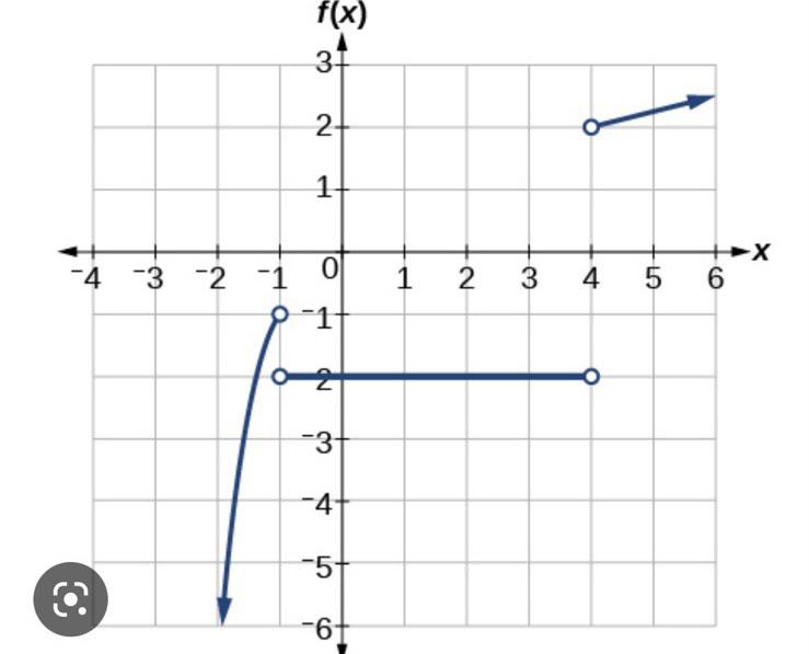 function domain range graph physical objects