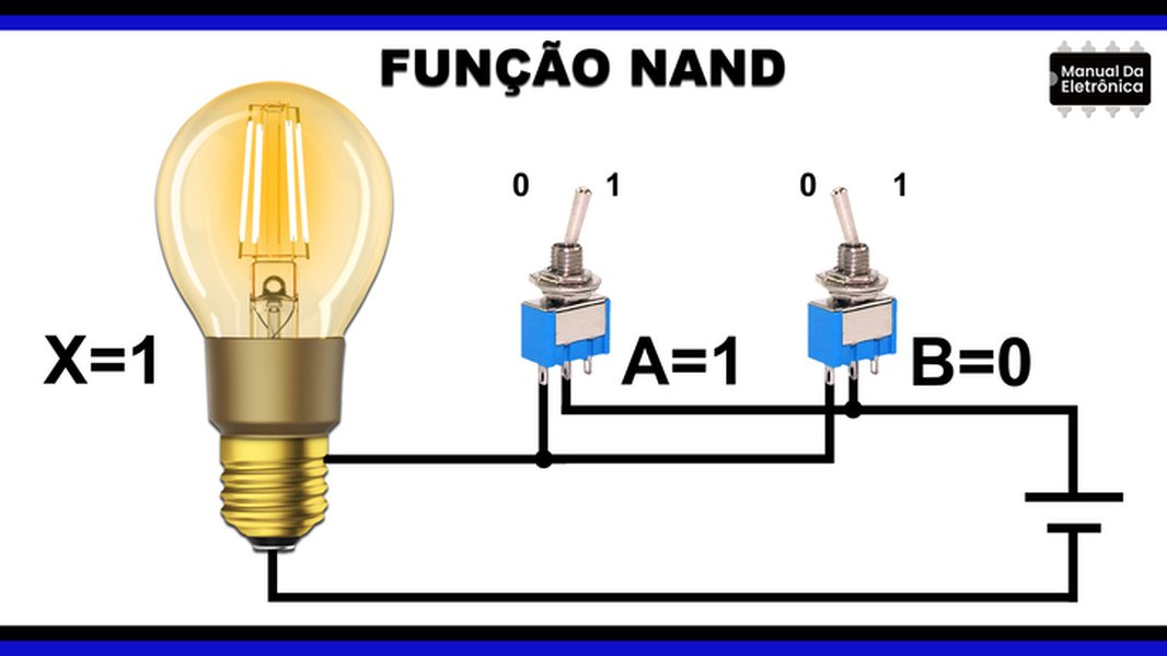 Porta NAND