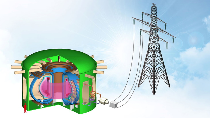 fusion reactor concept