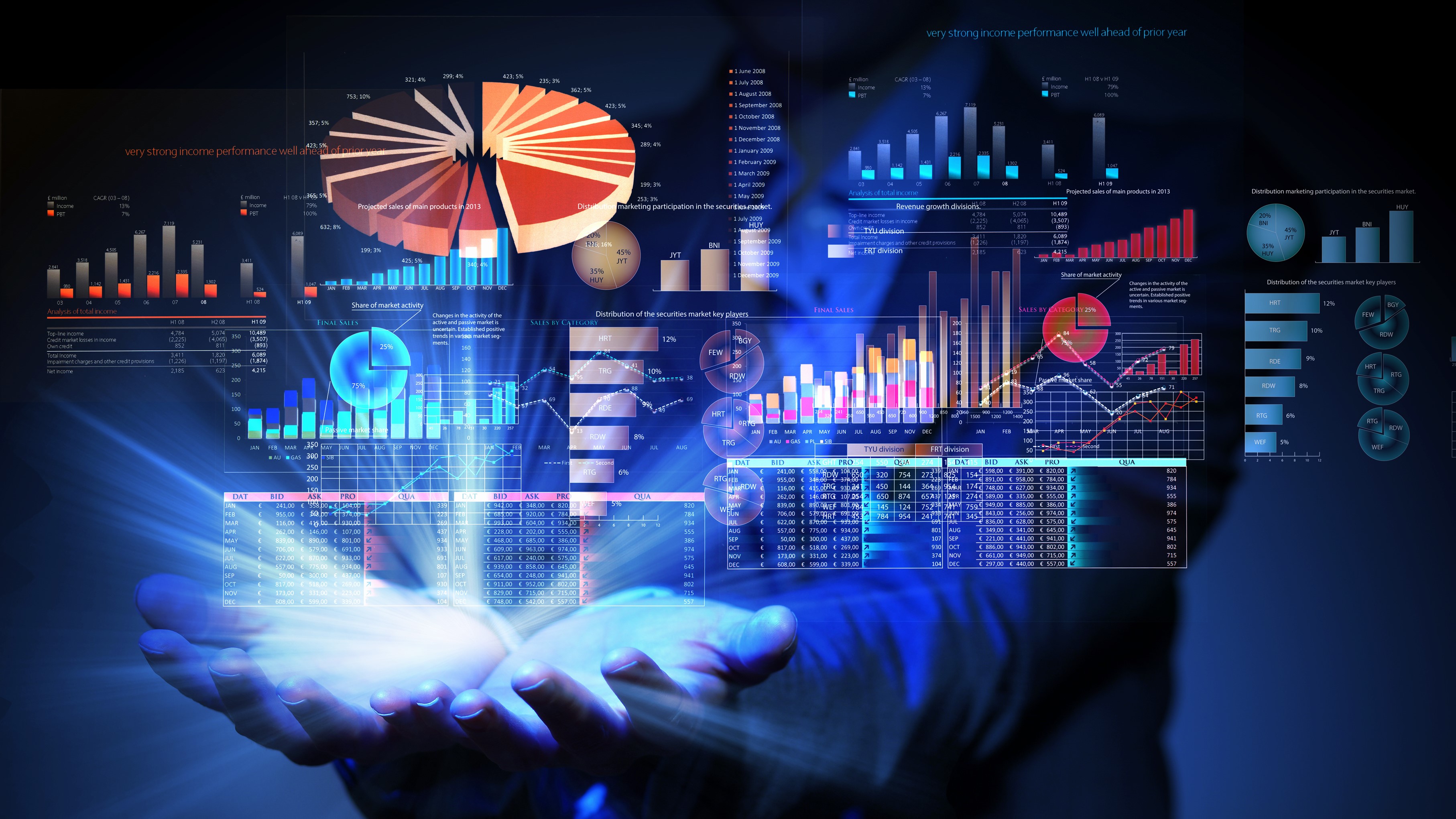 data analysis technology