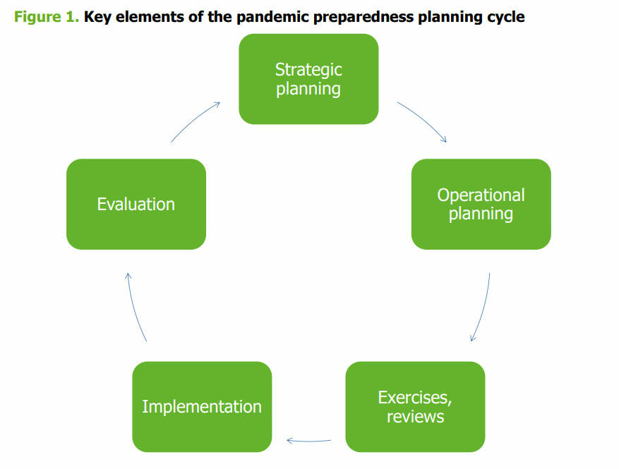 pandemic preparedness