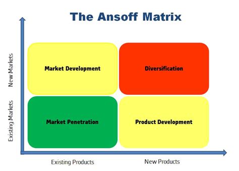 innovative product development