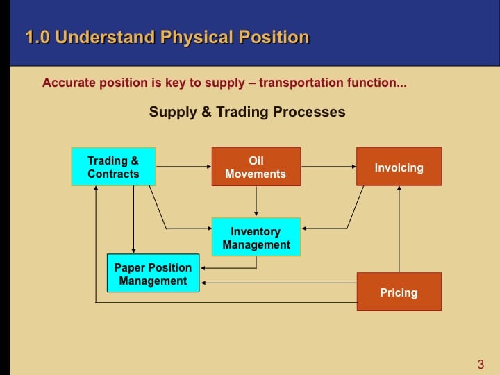 physical trading desk and market charts