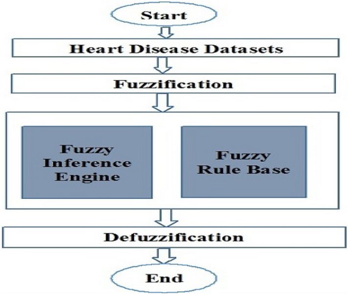 fuzzy-models-disease-prediction-u8olyc84