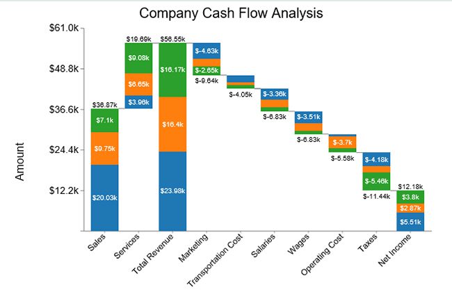 financial charts data analysis